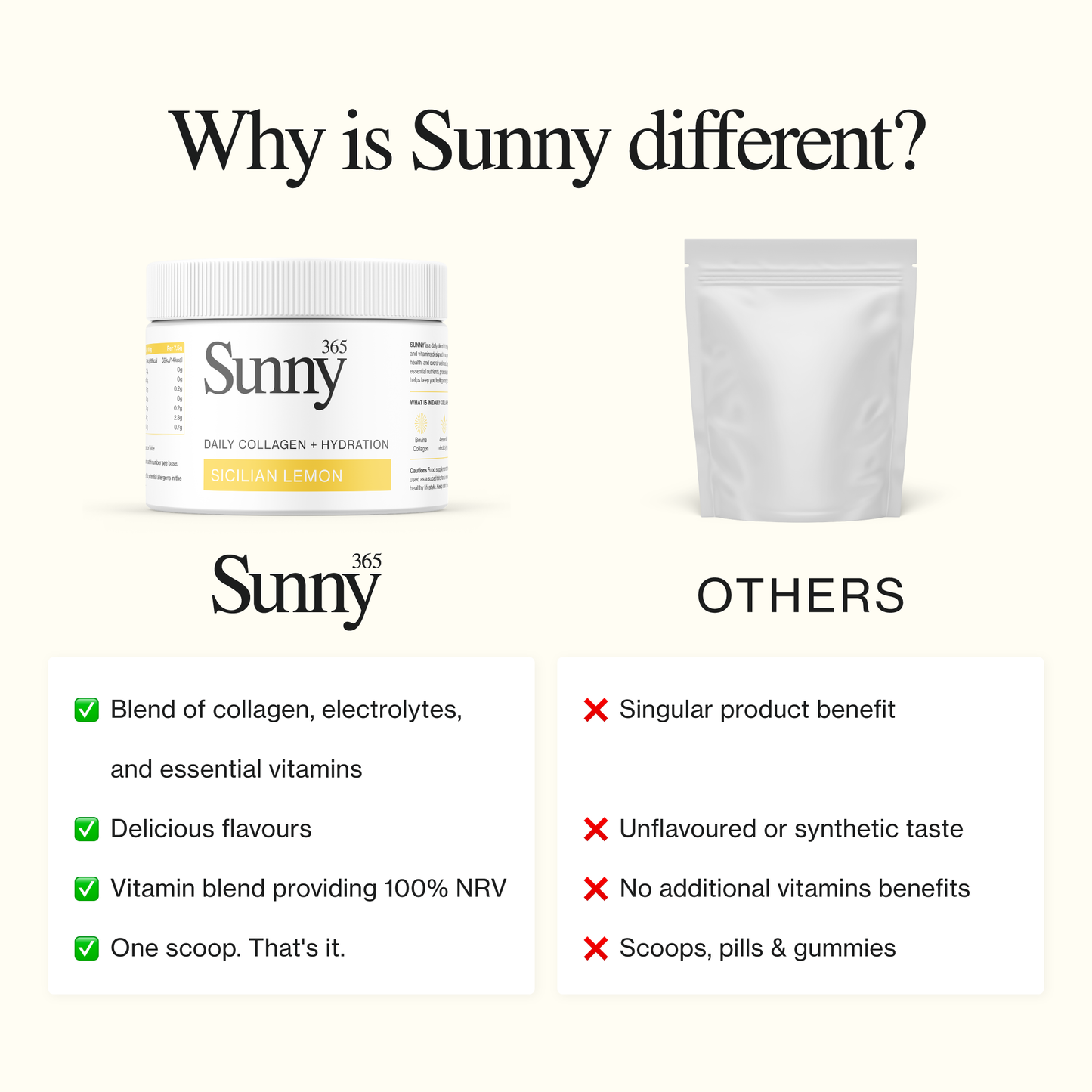 Daily Collagen + Hydration Sicilian Lemon